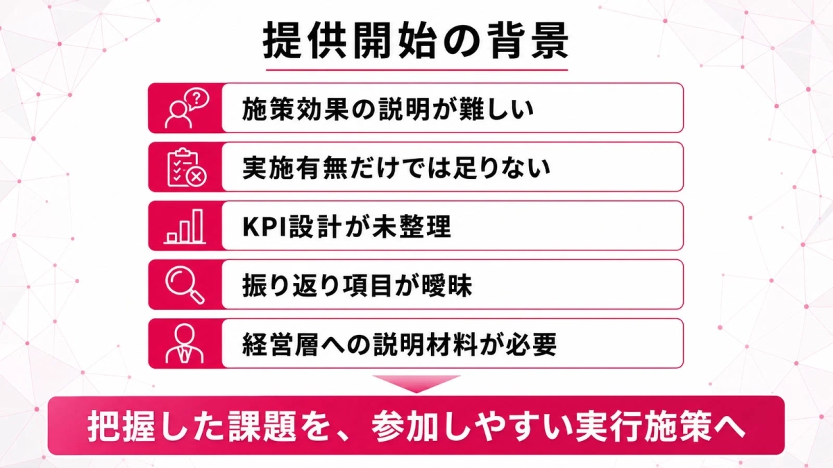 提供開始の背景