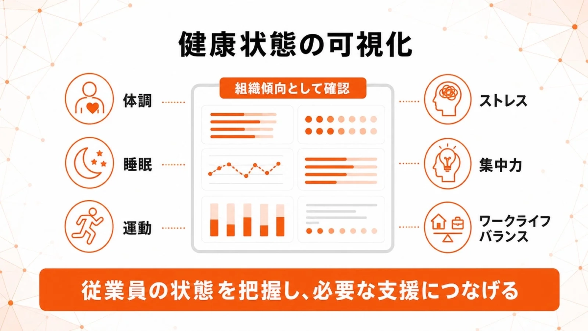 従業員の健康状態をデータで可視化し、組織傾向として確認