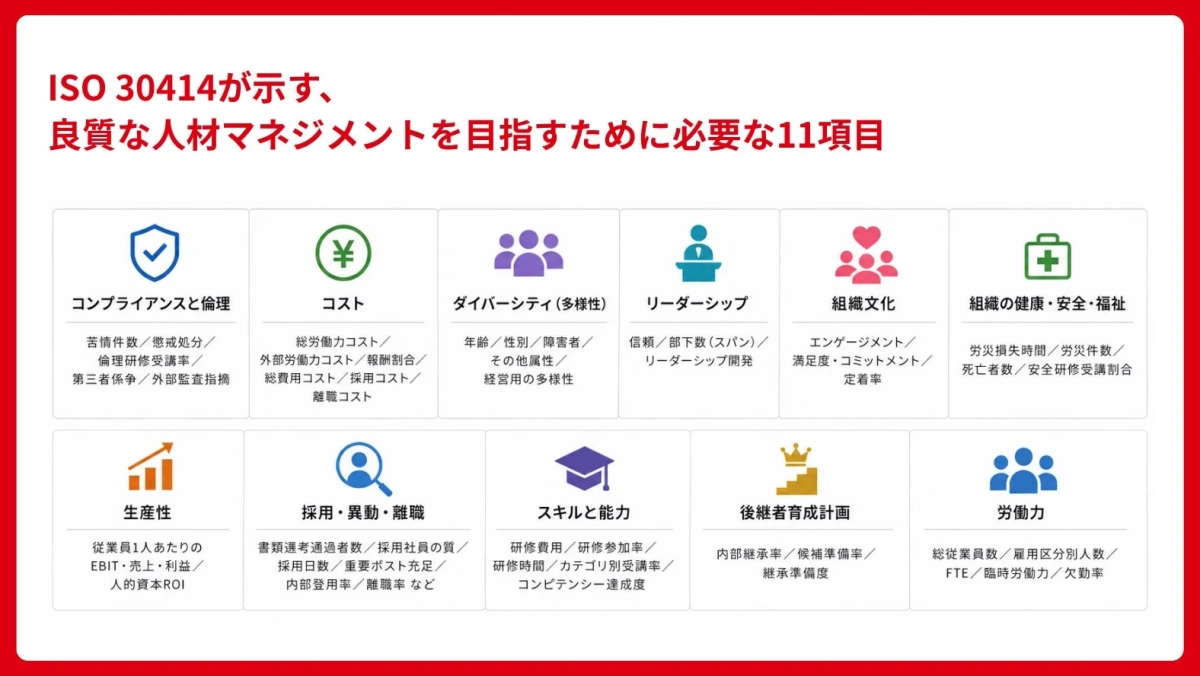 ISO 30414が示す、良質な人材マネジメントを目指すために必要な11項目