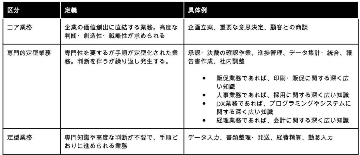 業務の定義