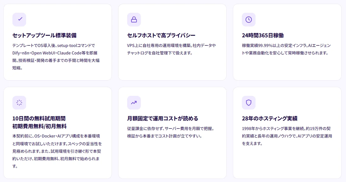 AIアプリ対応VPSホスティングサービスの特徴