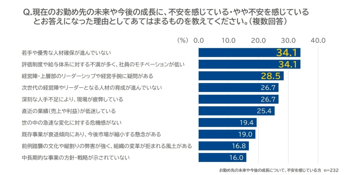 不安を感じる理由