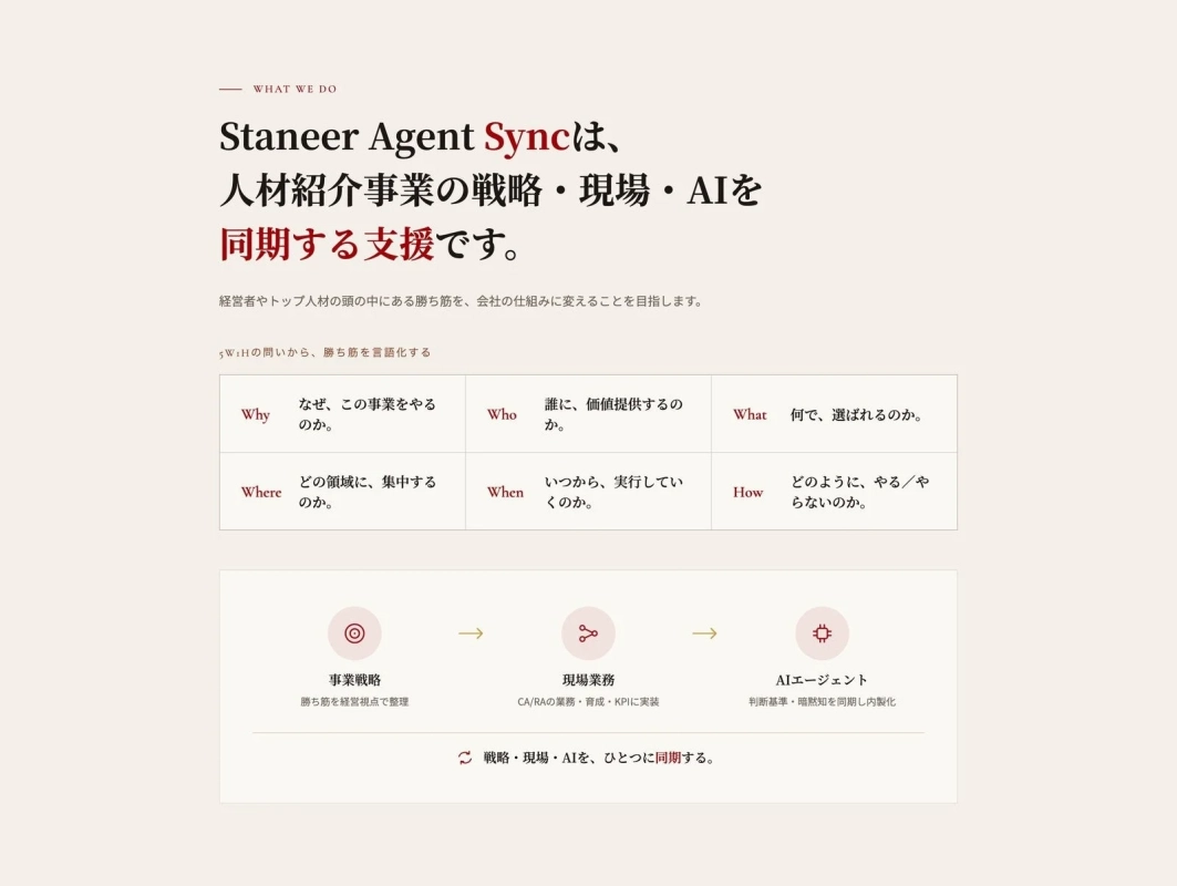 Staneer Agent Syncの概念図。戦略・現場・AIを同期させ、勝ち筋を会社の仕組みに変えることを示す