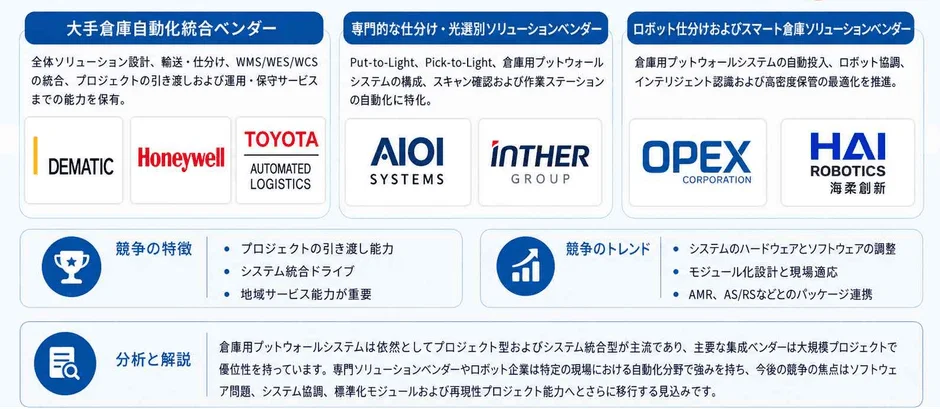 倉庫自動化ベンダーの分類と競争トレンド