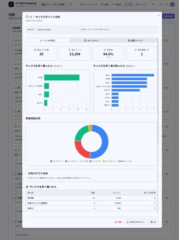 AI Talent Mapping AI人材評価プラットフォーム 帳簿テスト_SOCデモ環境 ダッシュボード