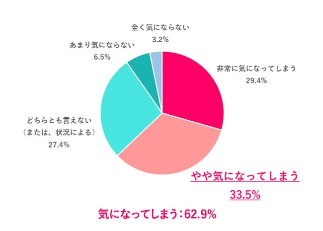 勤務時間外の連絡への気持ち
