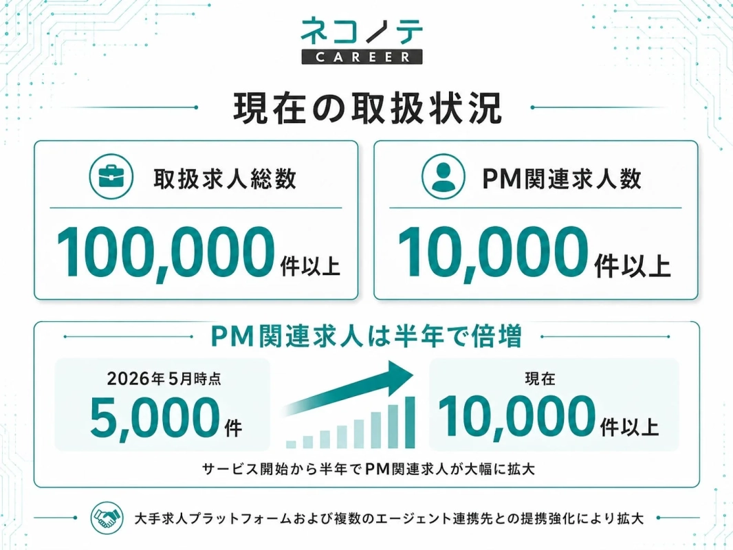 現在の取扱状況