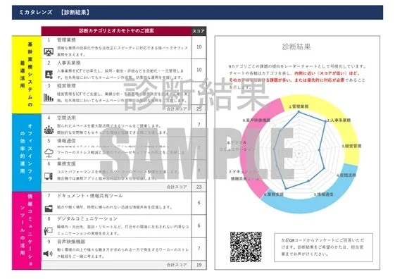 ミカタレンズの診断結果例