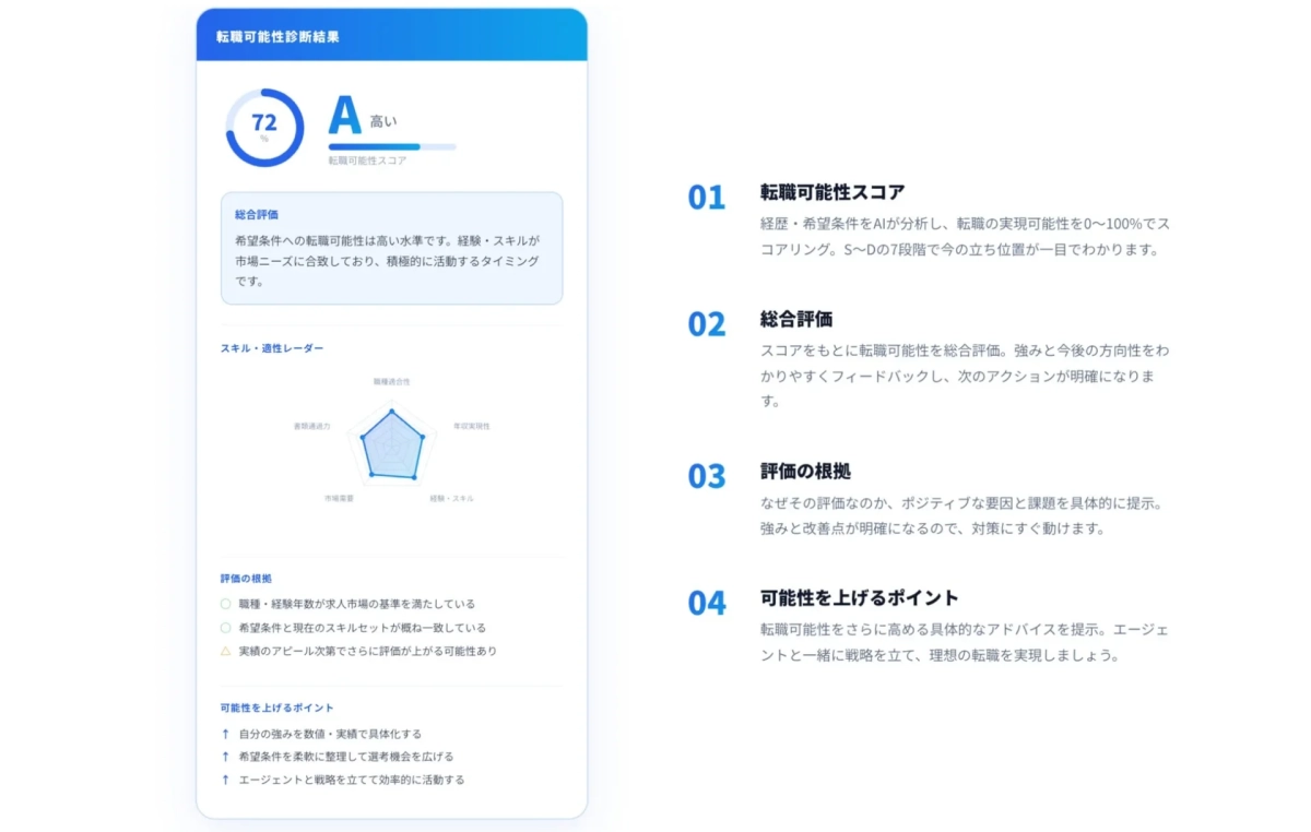 AI転職可能性診断の画面イメージ
