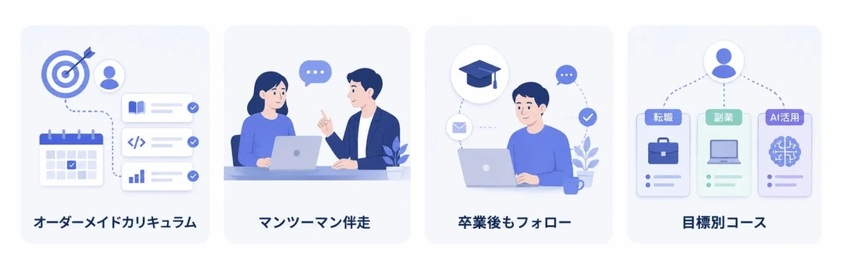 Tech Mentorの特長