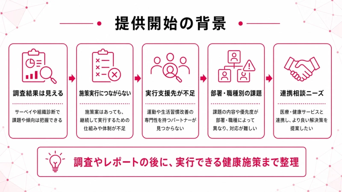 提供開始の背景