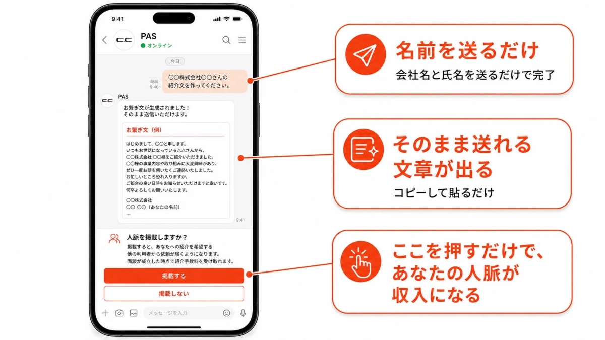 LINEでの紹介文生成と人脈掲載