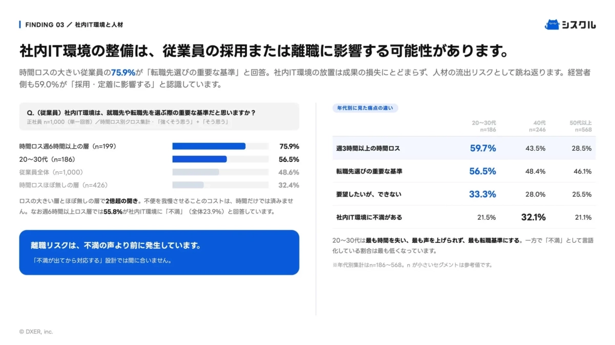 社内IT環境と人材
