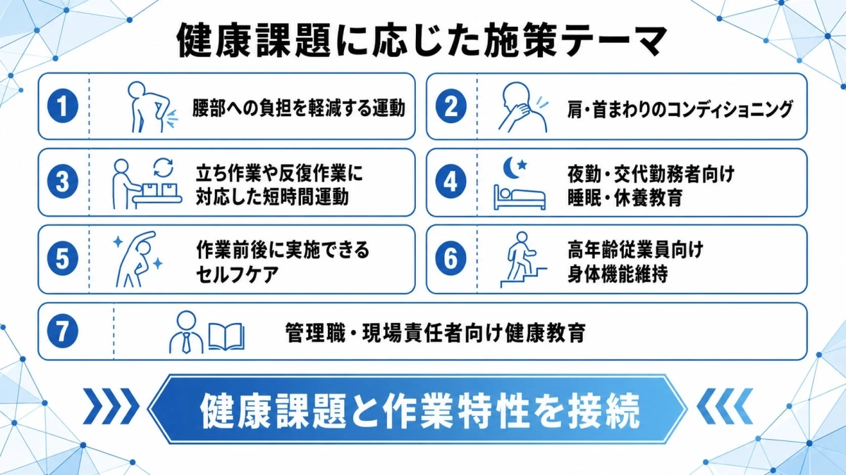 健康課題に応じた施策テーマ