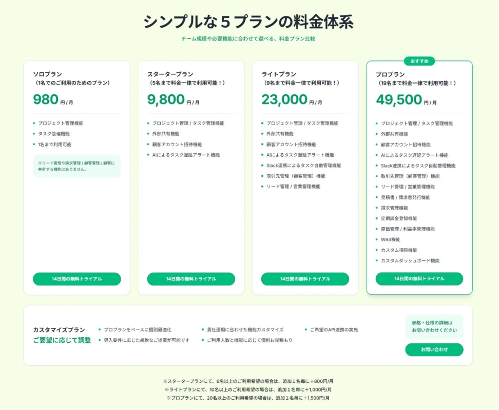 シンプルな5つの料金プランを比較した表