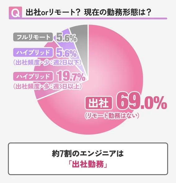 機電エンジニアの勤務形態