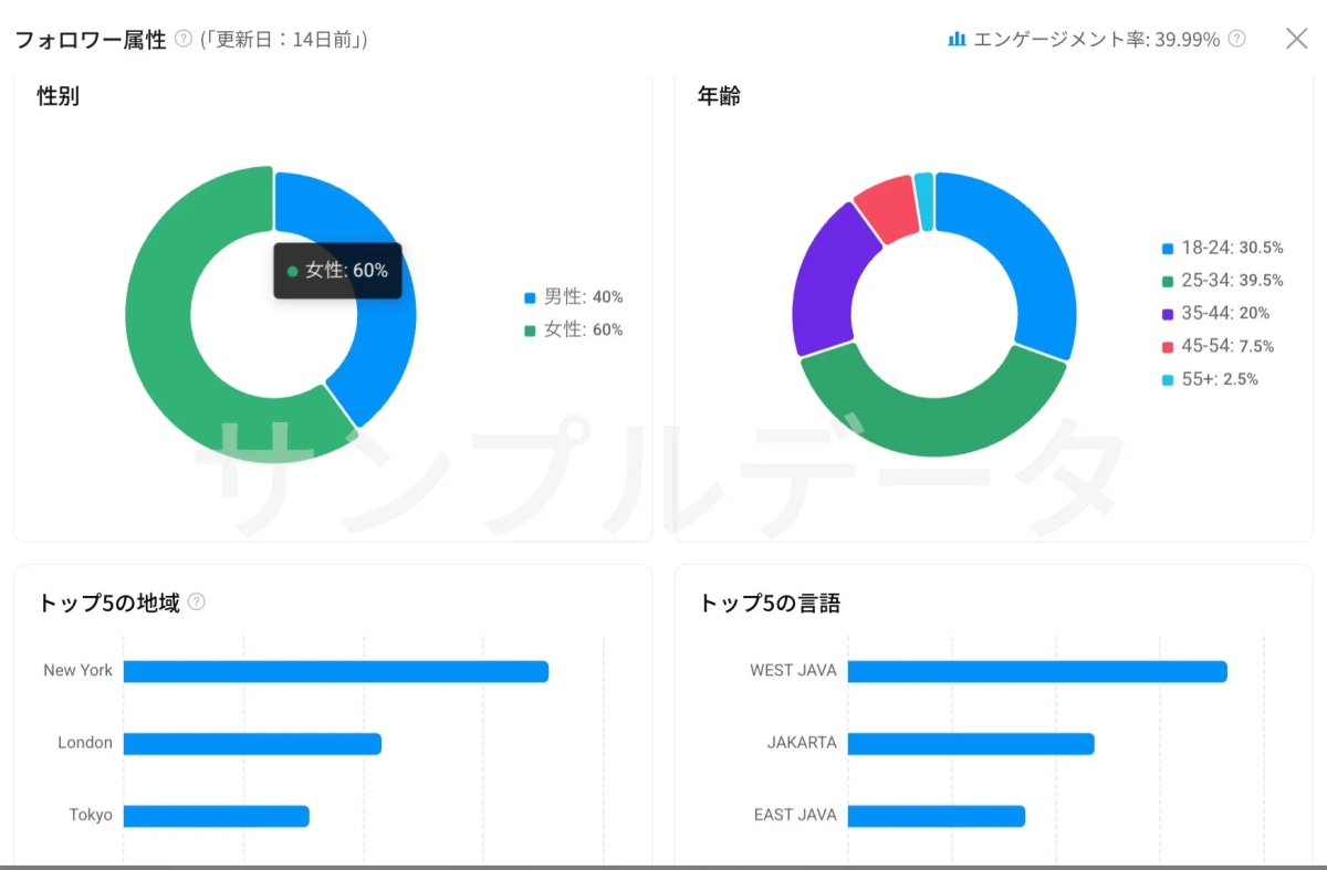 フォロワー属性分析