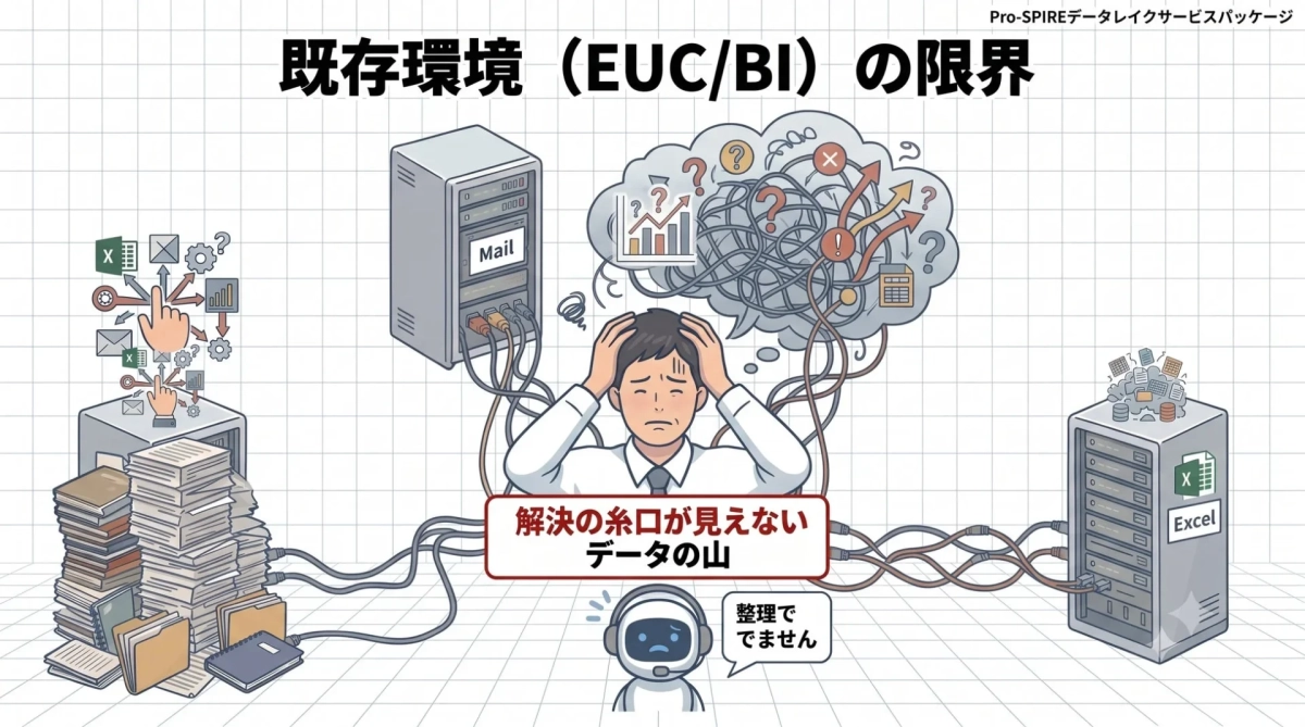 既存環境でのデータ管理の課題