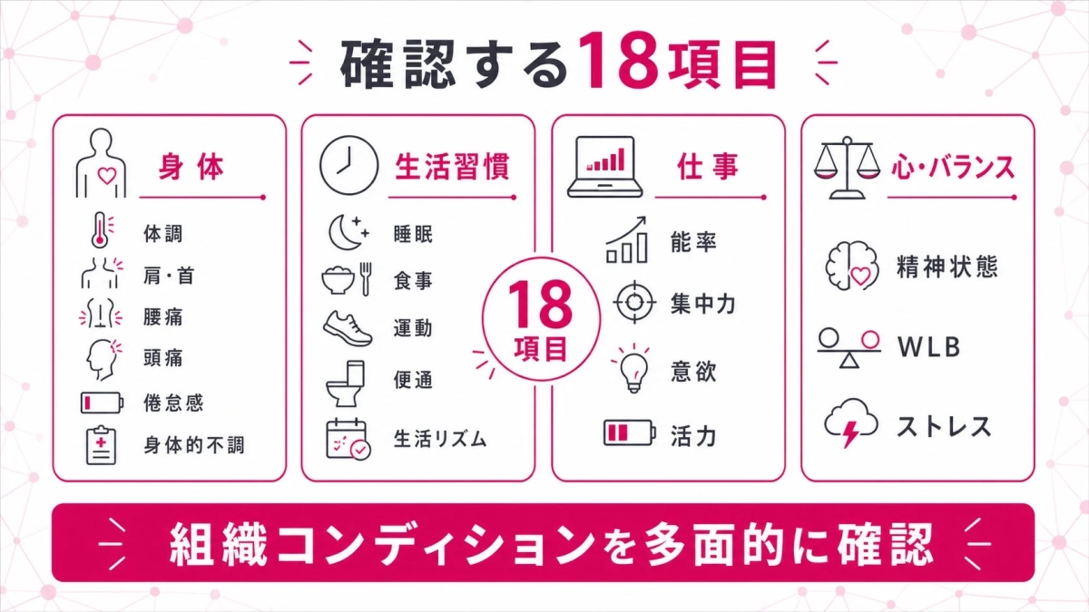 確認する18項目