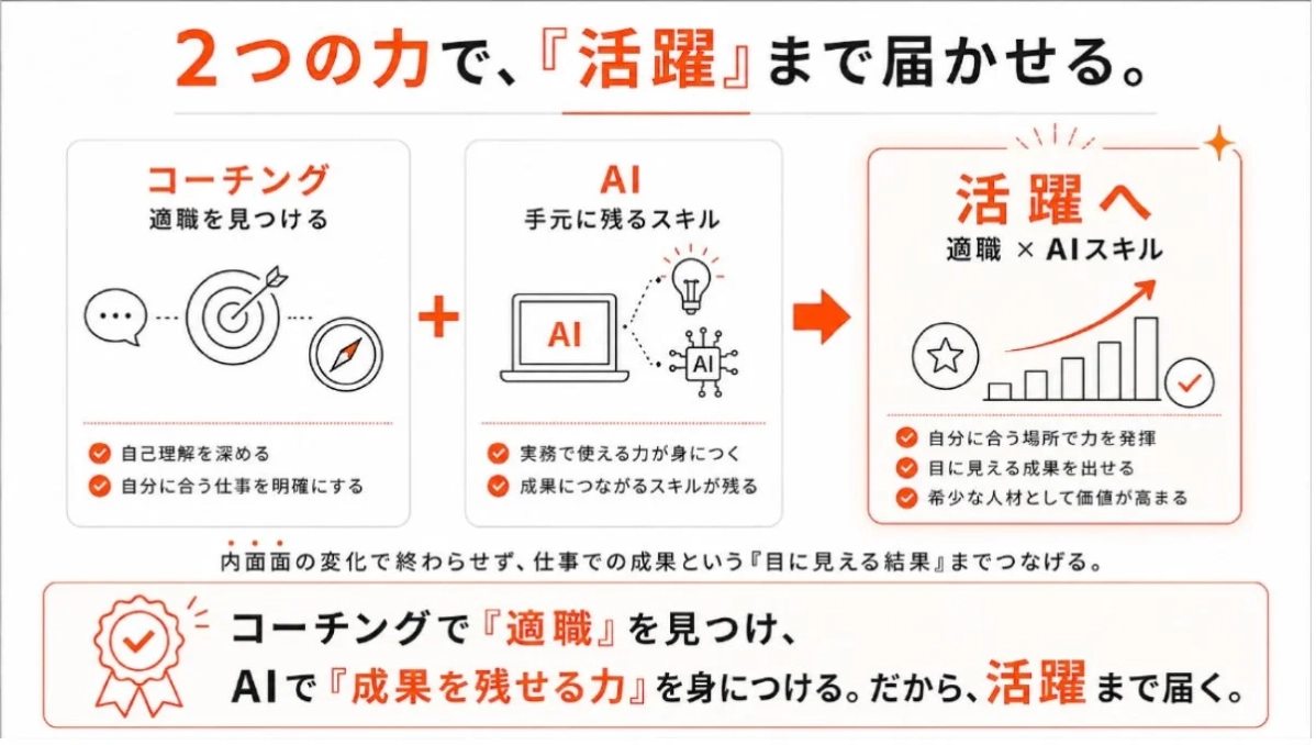 コーチングとAIの組み合わせで活躍まで届かせる説明