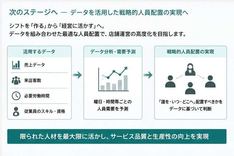 データ活用した戦略的人員配置の実現へ