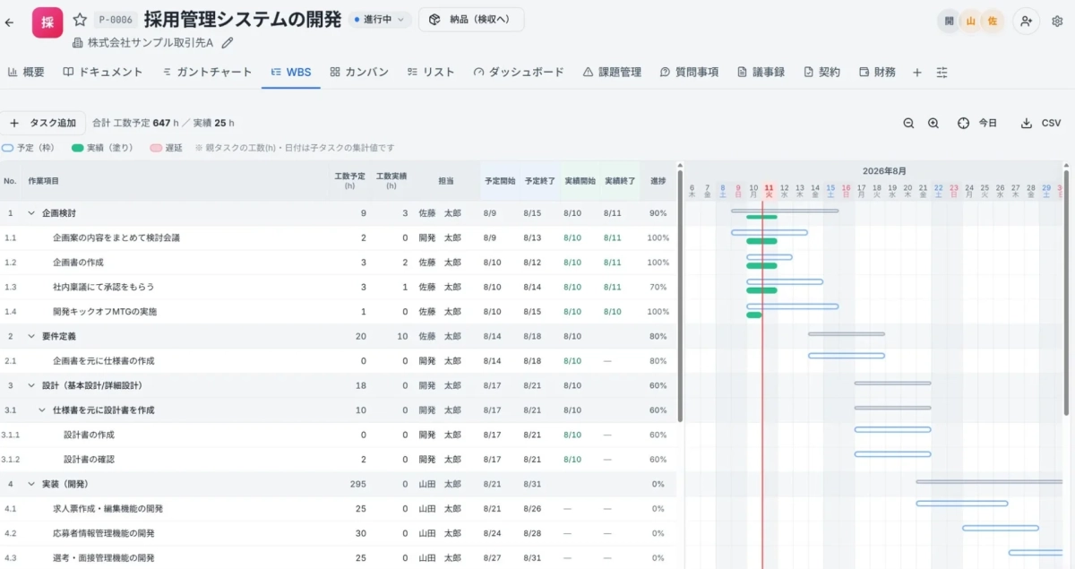 採用管理システム開発プロジェクトのWBSとガントチャートを表示するプロジェクト管理ツールの画面