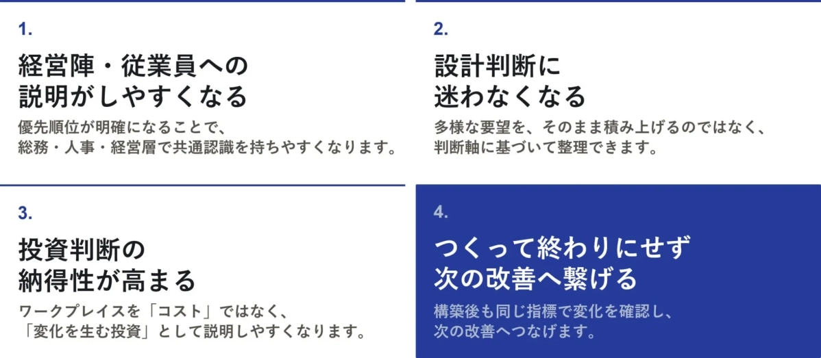 ワークプレイスデザインKPIメソッドがもたらすこと