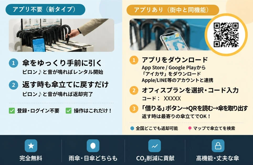 アイカサOfficeの利用方法と3つの特徴