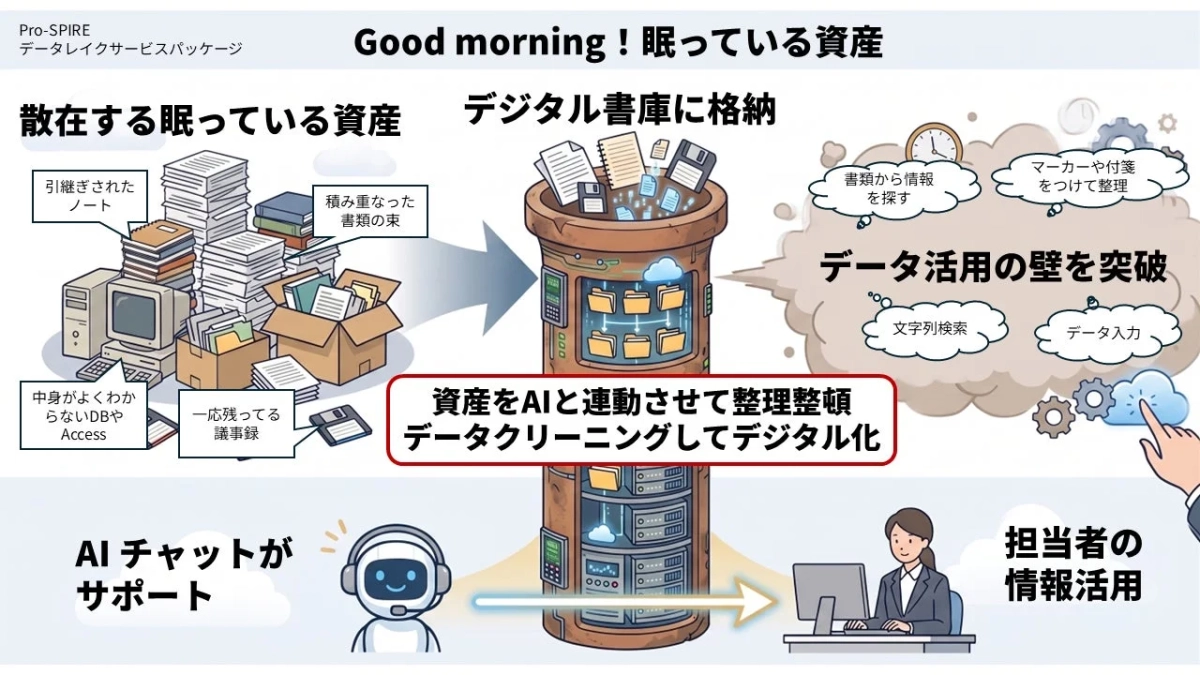 Pro-SPIRE データレイクサービスパッケージのメリット