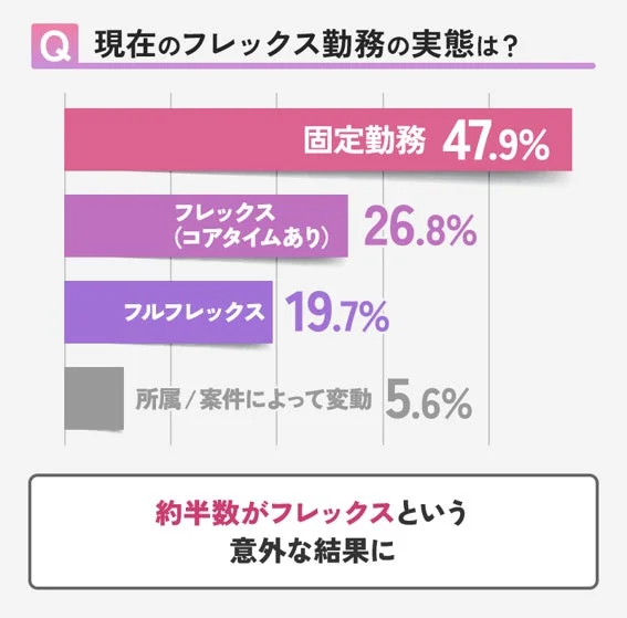 機電エンジニアのフレックス勤務実態