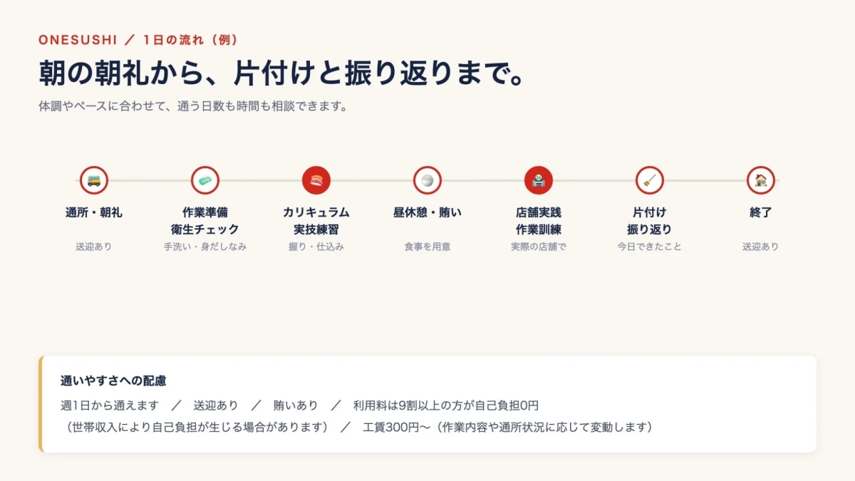 ONESUSHIの1日の流れと通いやすさへの配慮