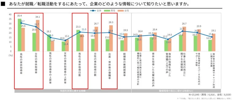 就職・転職活動時に知りたい企業情報