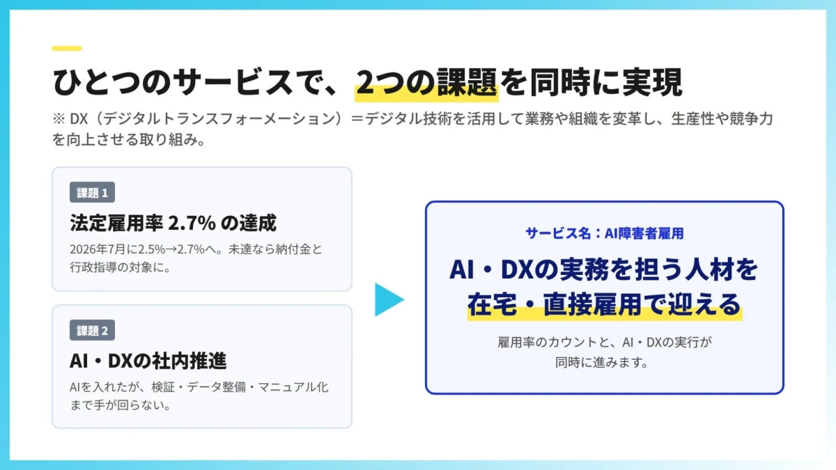 ひとつのサービスで2つの課題を同時に実現