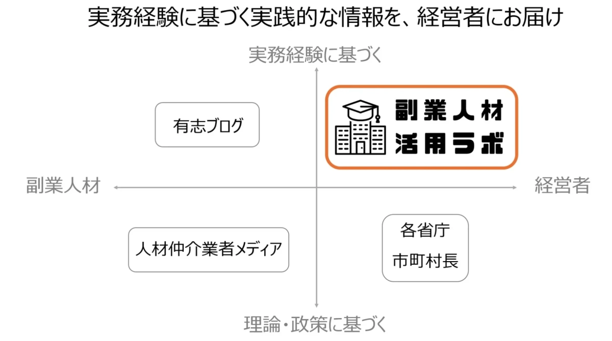 副業人材活用ラボの情報源マトリックス