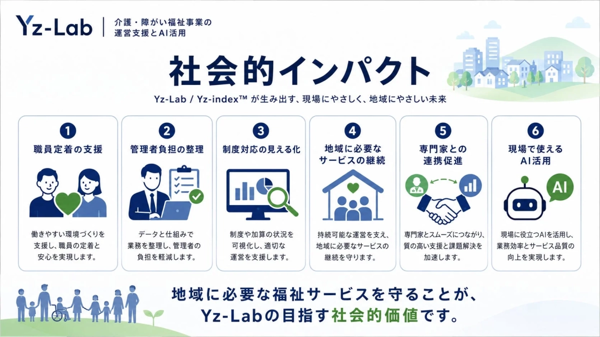 Yz-Lab 介護・障がい福祉事業の運営支援とAI活用 社会的インパクト
