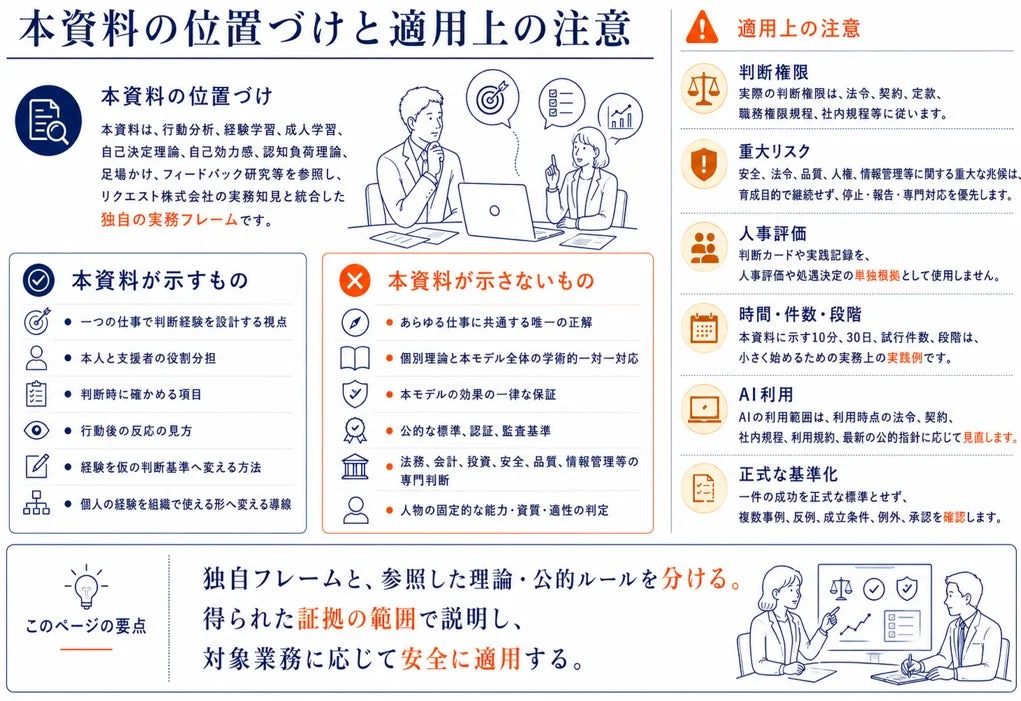 本資料の位置づけと適用上の注意