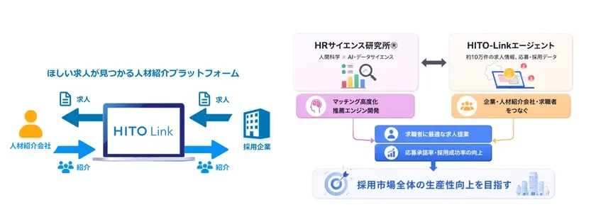 『HITO-Linkエージェント』について