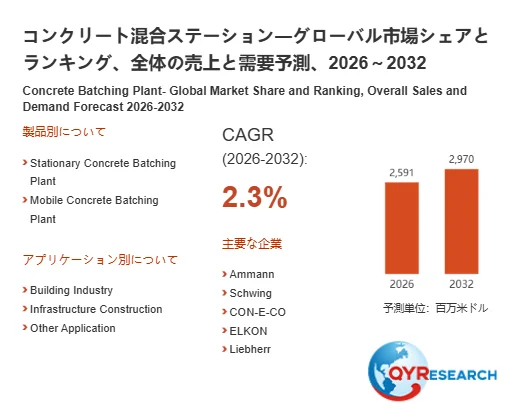 コンクリート混合ステーションのグローバル市場予測(2026-2032年)