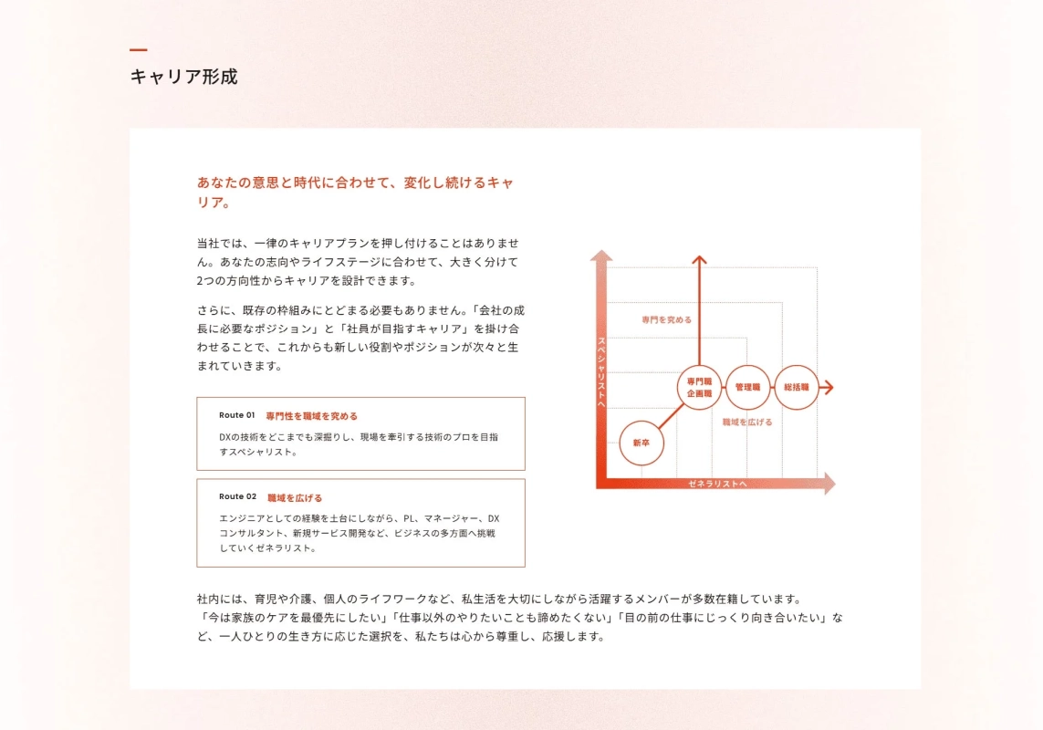 キャリアパスと成長モデルの可視化