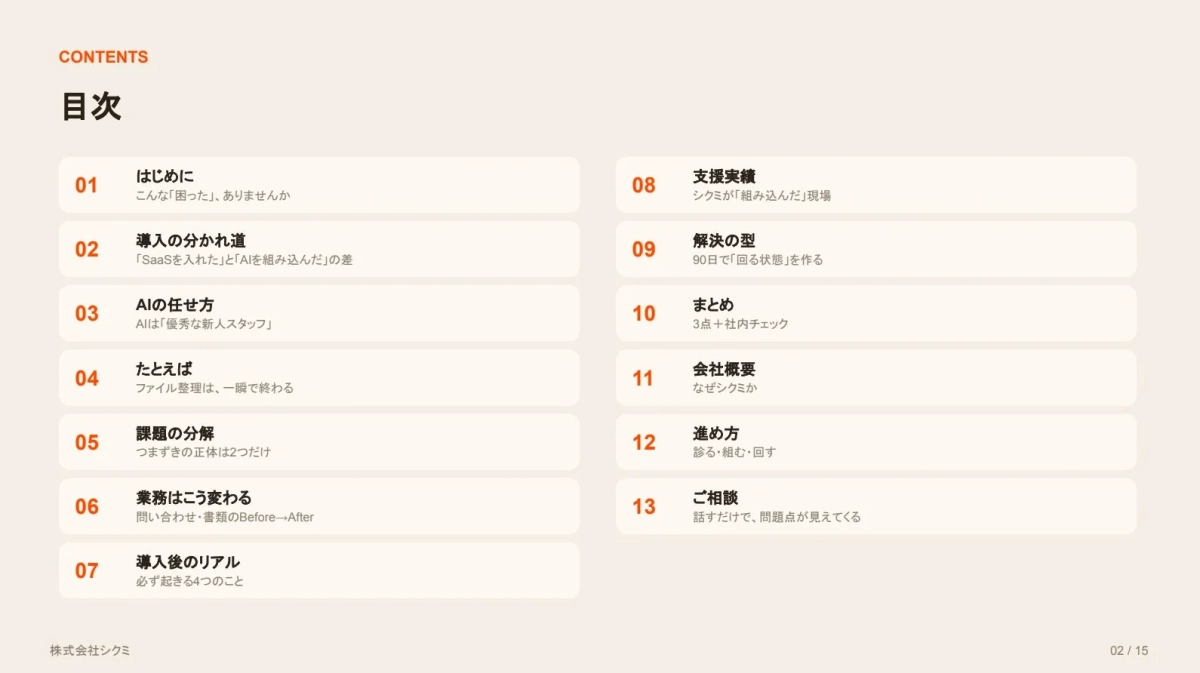 AI導入に関するプレゼンテーションの目次