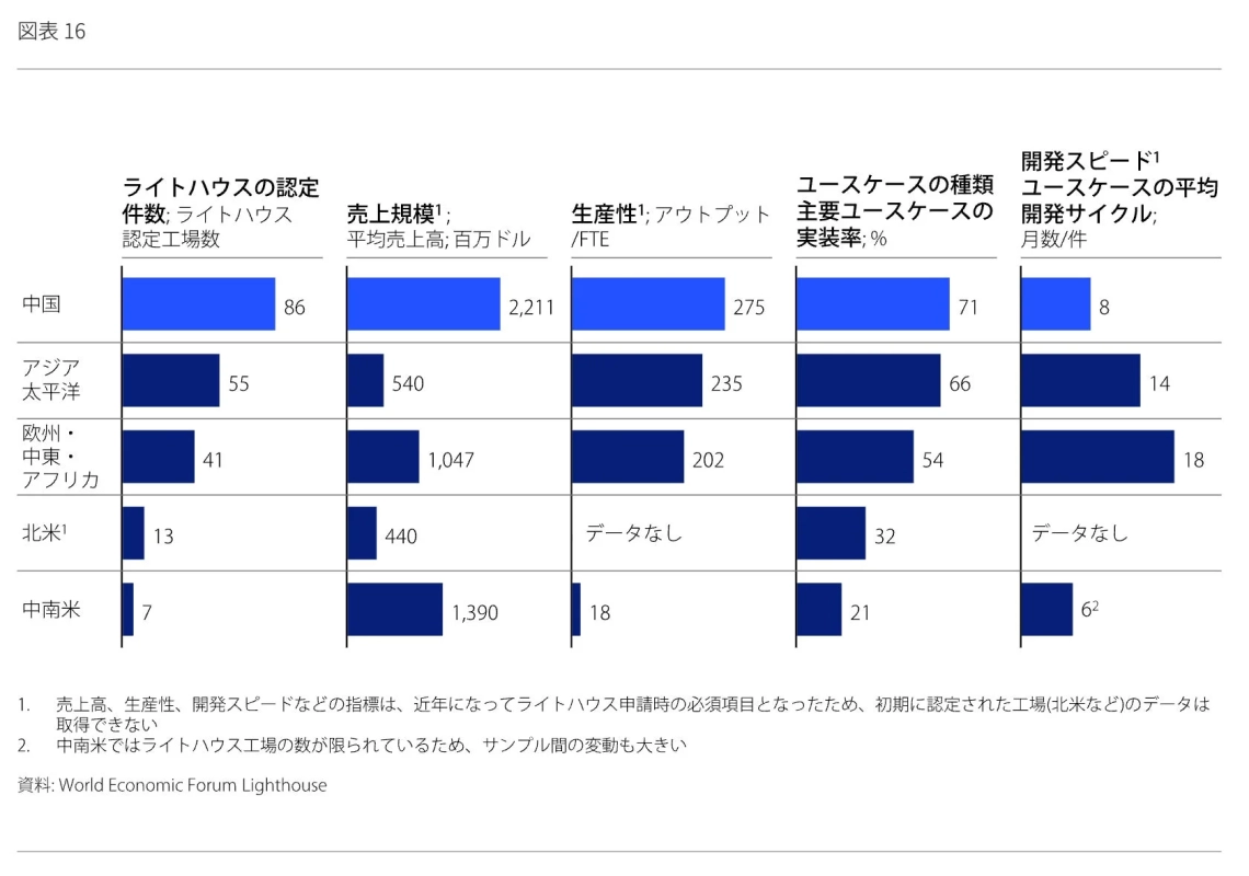 ライトハウスの認定 件数