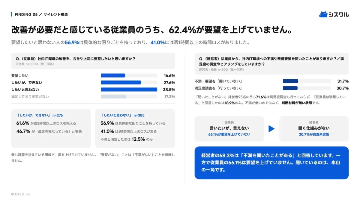 サイレント構造
