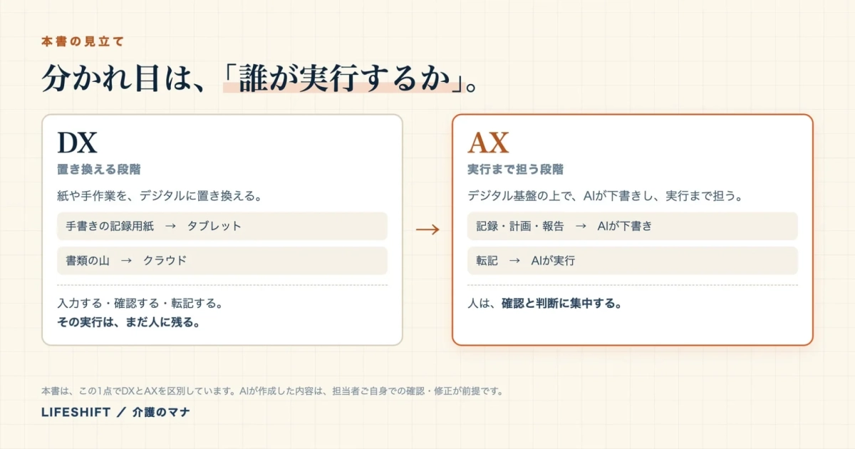 DXとAXの比較