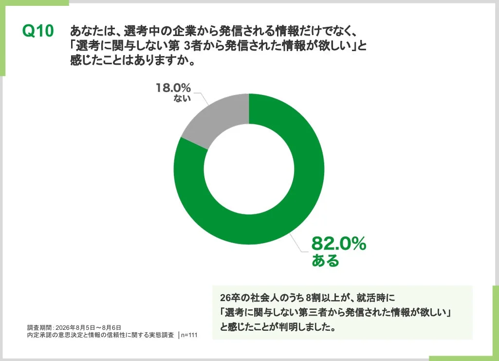 第三者情報のニーズ