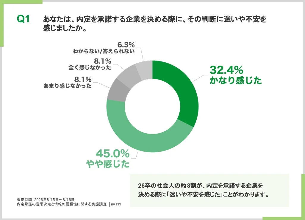 内定承諾時の迷いや不安