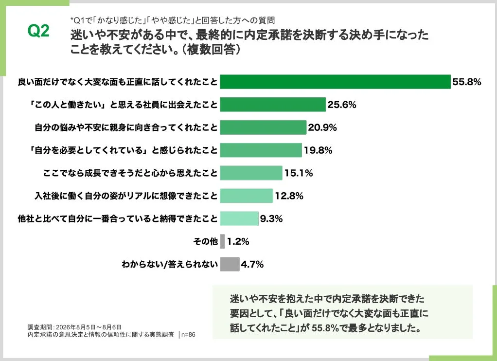内定承諾の決断要因