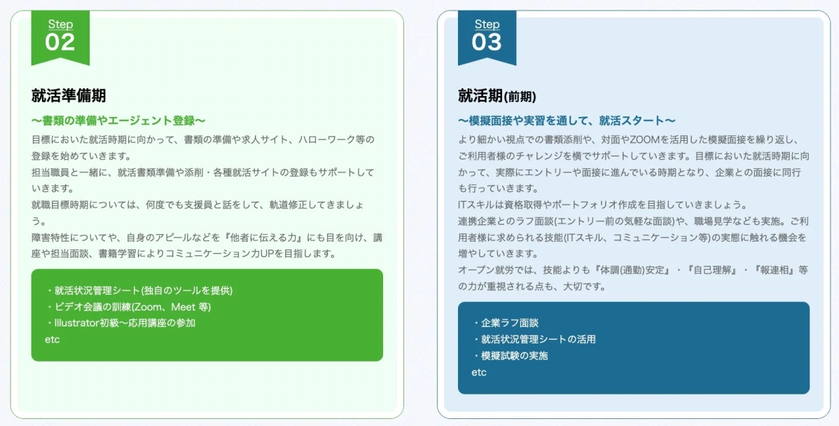 就活準備期・就活期の支援内容