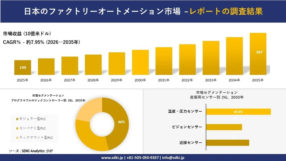 日本のファクトリーオートメーション市場の市場収益とセグメンテーション