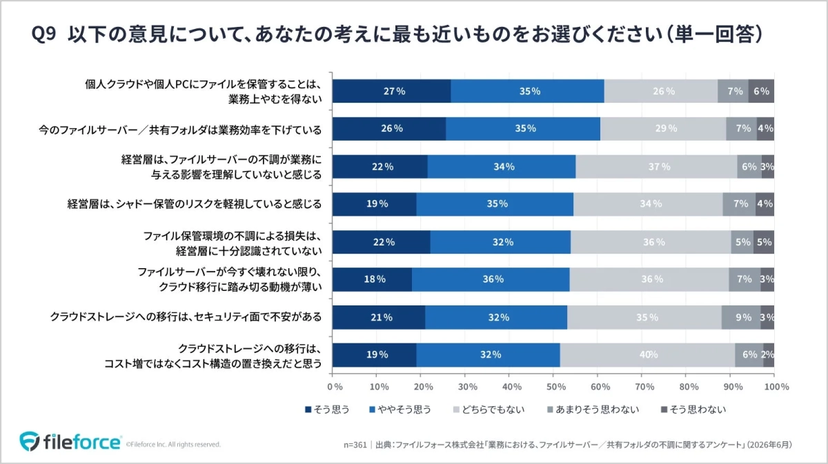 ファイルサーバー/クラウドストレージに関する意見