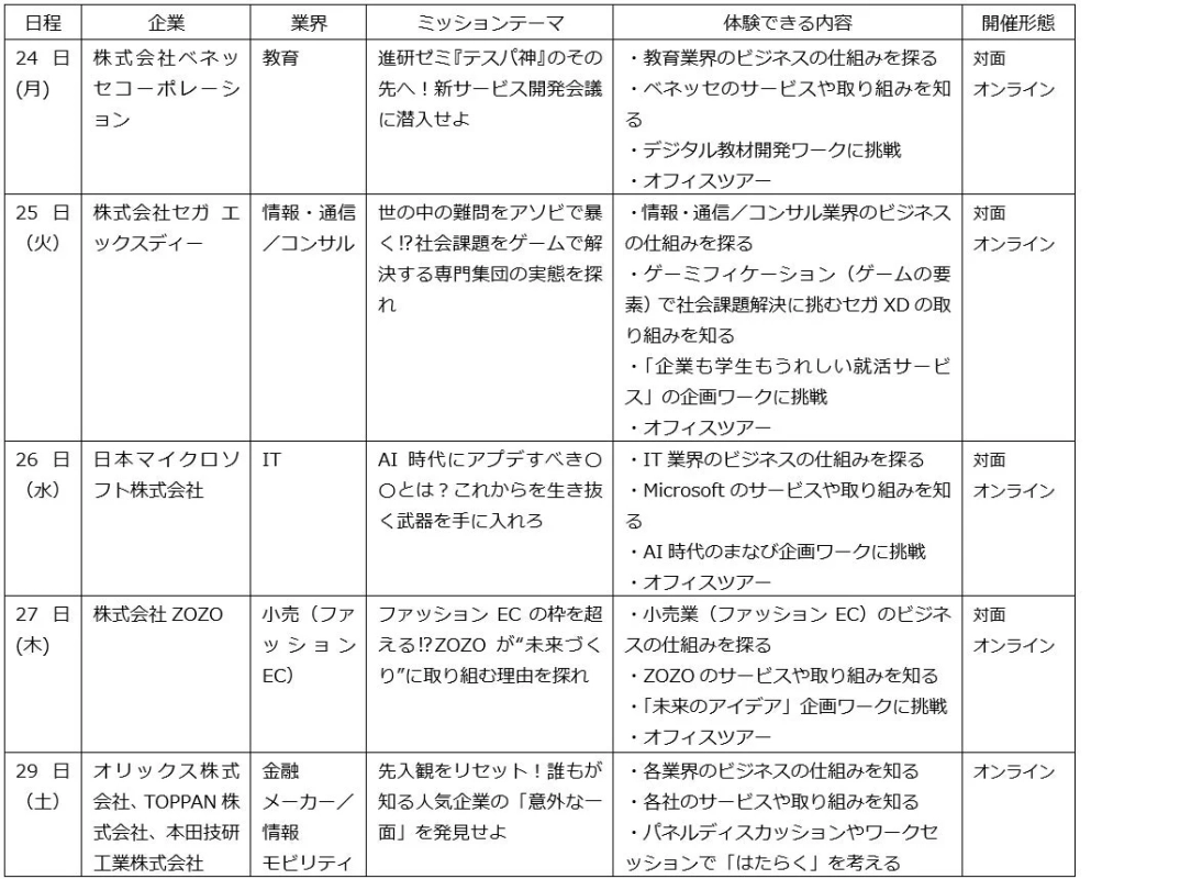 プログラム内容